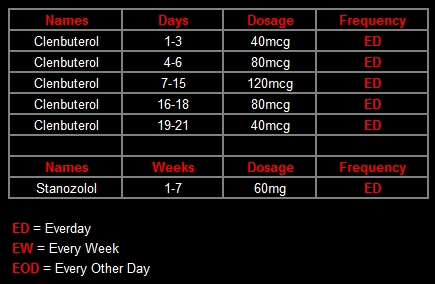 Stanozolol oral (Winstrol) Winstrol Anabolic